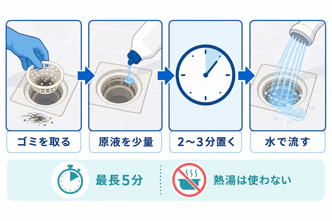 浴室排水口の掃除手順と放置時間、熱湯を避ける注意点